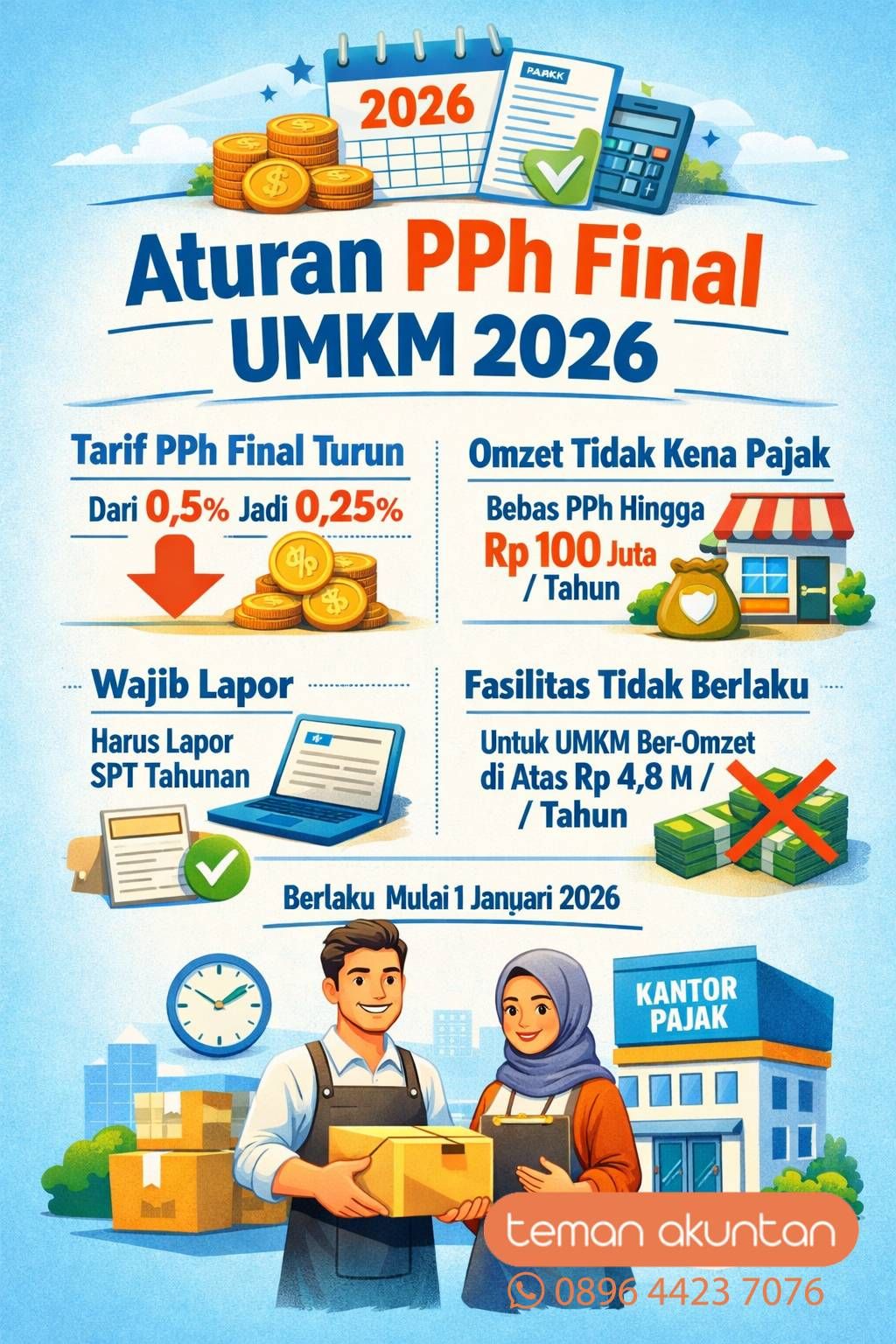 aturan-baru-pph-final-umkm-2026